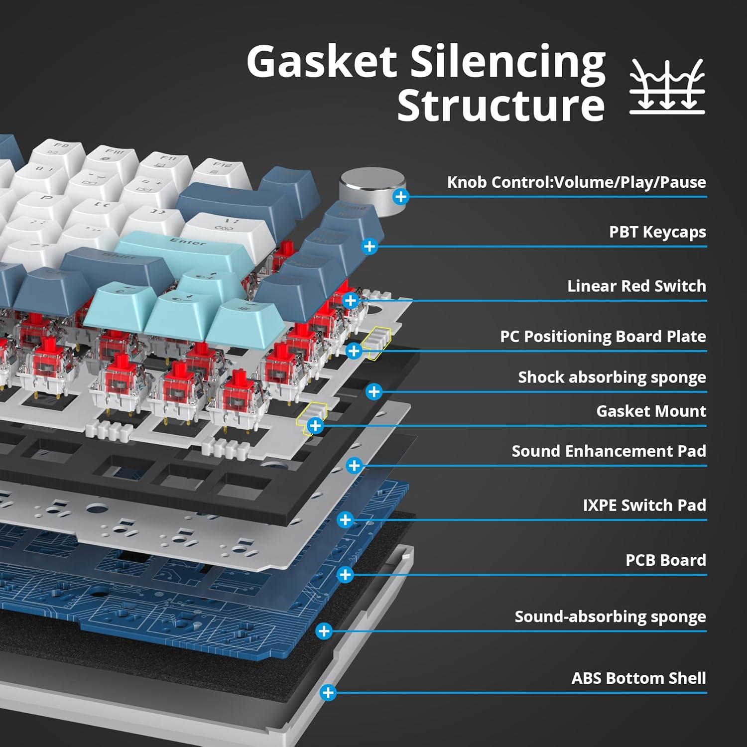 Teclado Mecánico Ussixchare 75% Blanco con Retroiluminación RGB