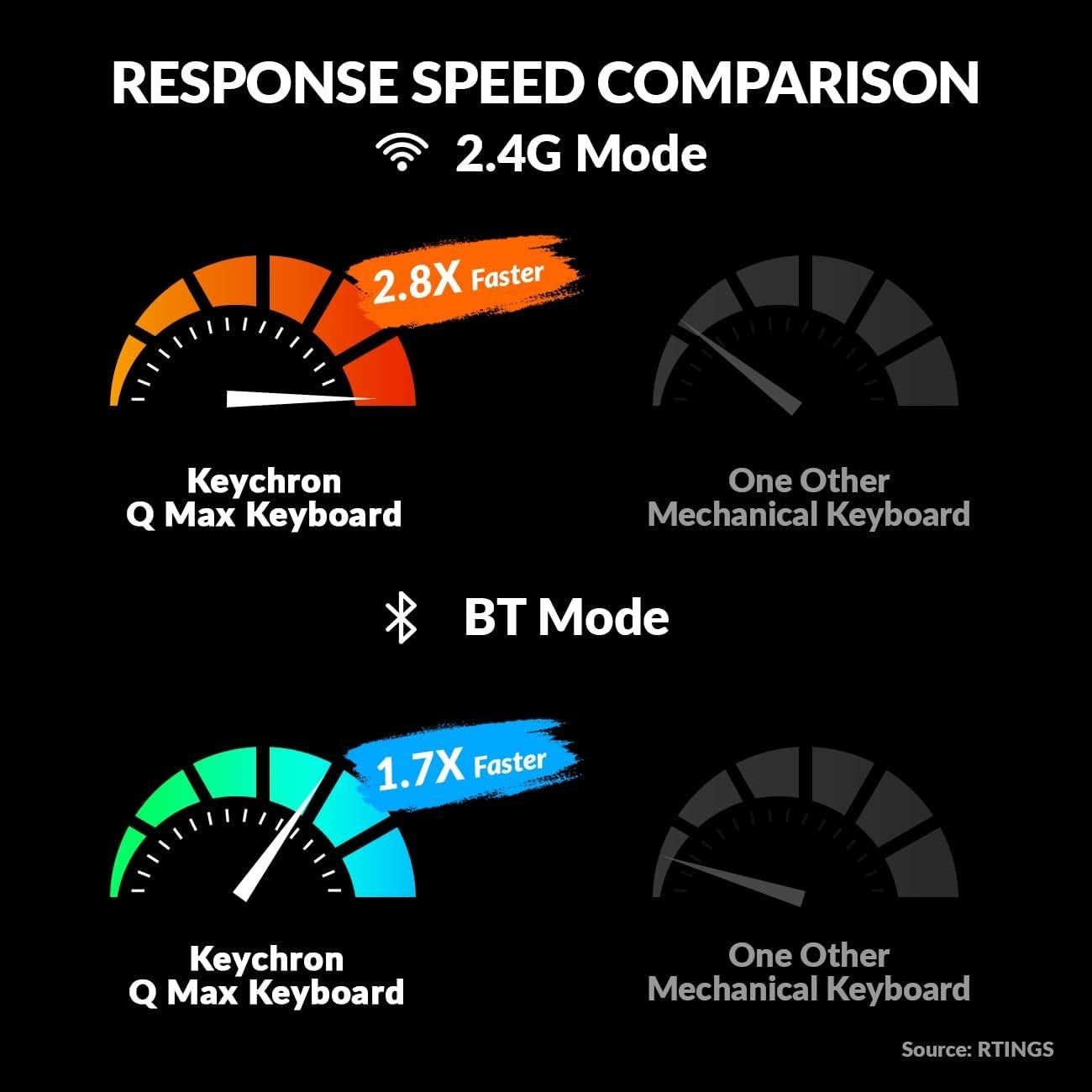 Teclado Mecánico Inalámbrico Keychron Q6 Max Barebone RGB