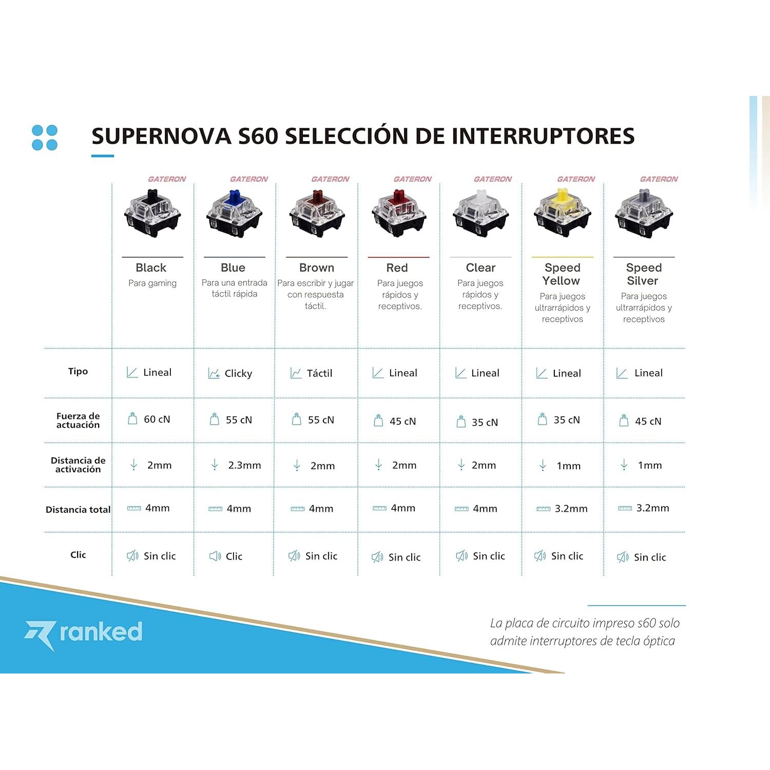 Teclado Mecánico Ranked S60 Supernova 60% RGB Hot Swappable