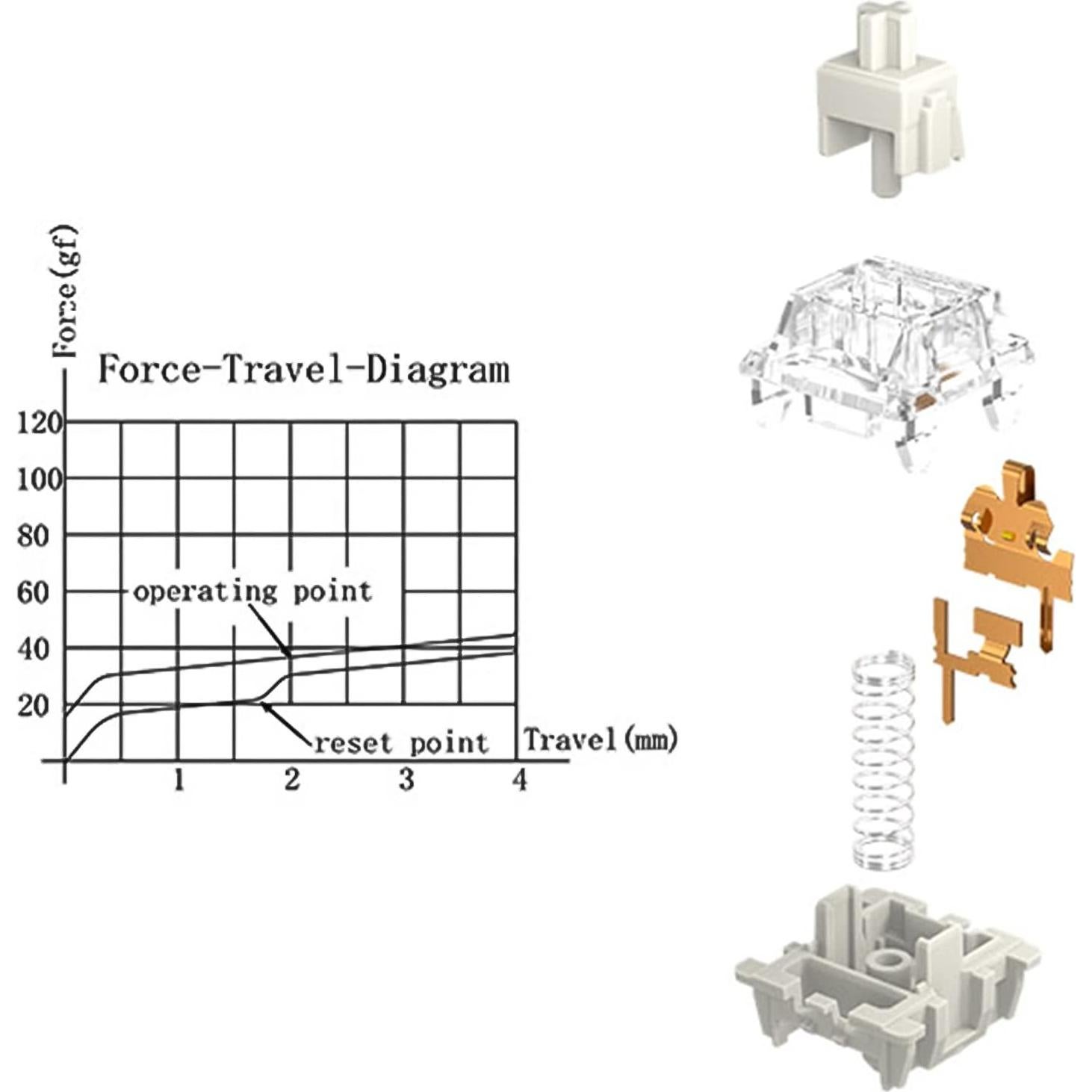 Interruptor Mecánico Gateron Pro 2.0 RGB 108pcs Blanco