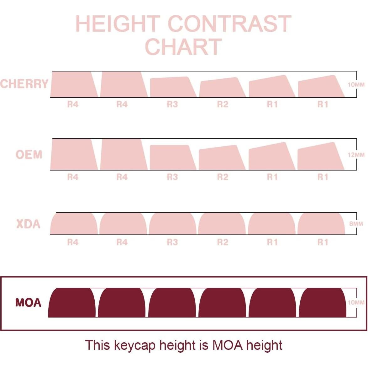 Juego de Teclas PBT 143 Teclas MOA Tyrixki para Teclados Mecánicos