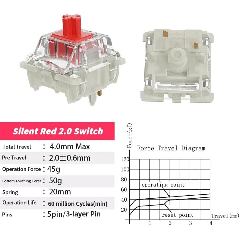 Interruptores Gateron KS-9 2.0 Silenciosos 35pcs para Teclado Mecánico