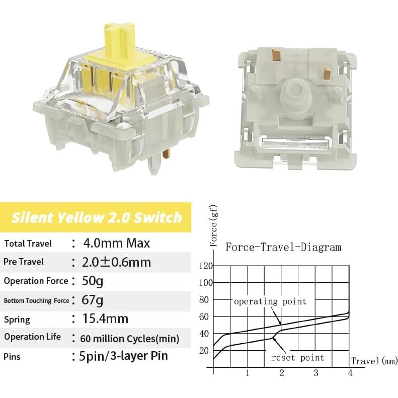 Interruptores Gateron KS-9 2.0 Silenciosos 35pcs para Teclado Mecánico