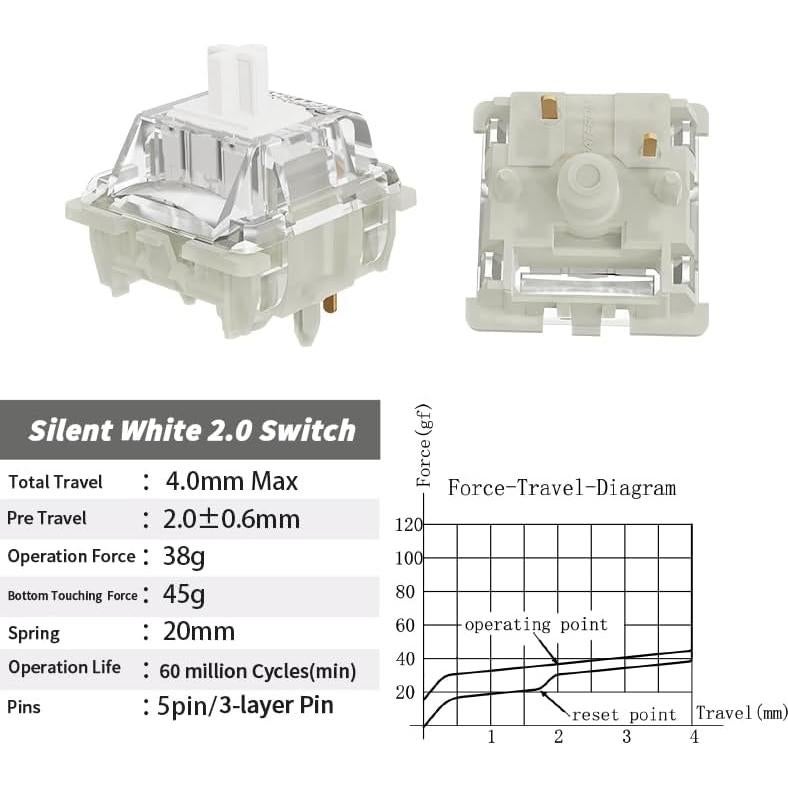 Interruptores Gateron KS-9 2.0 Silenciosos 35pcs para Teclado Mecánico