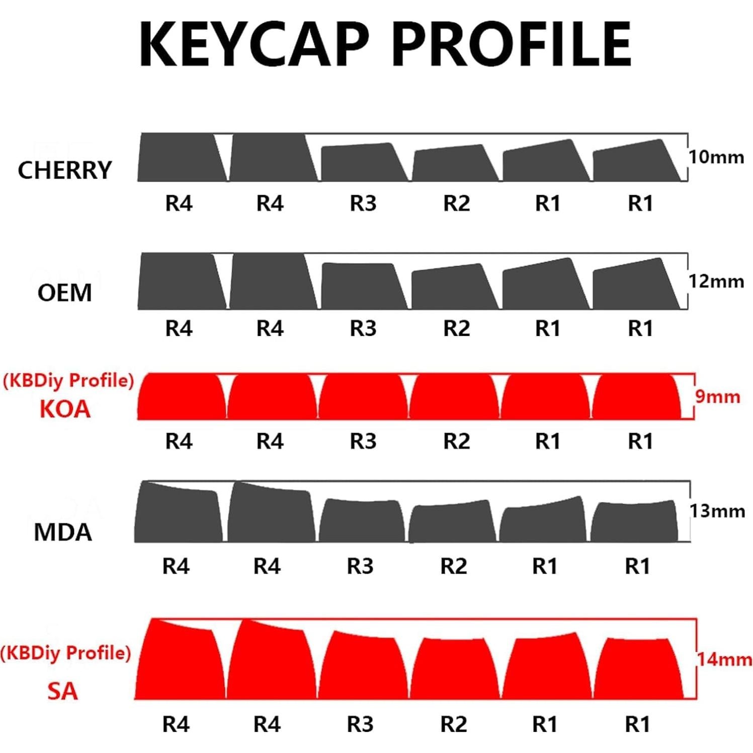 Juego de Teclas PBT Doble Tiro KBDiy Bow 160 Teclas Negras y Blancas