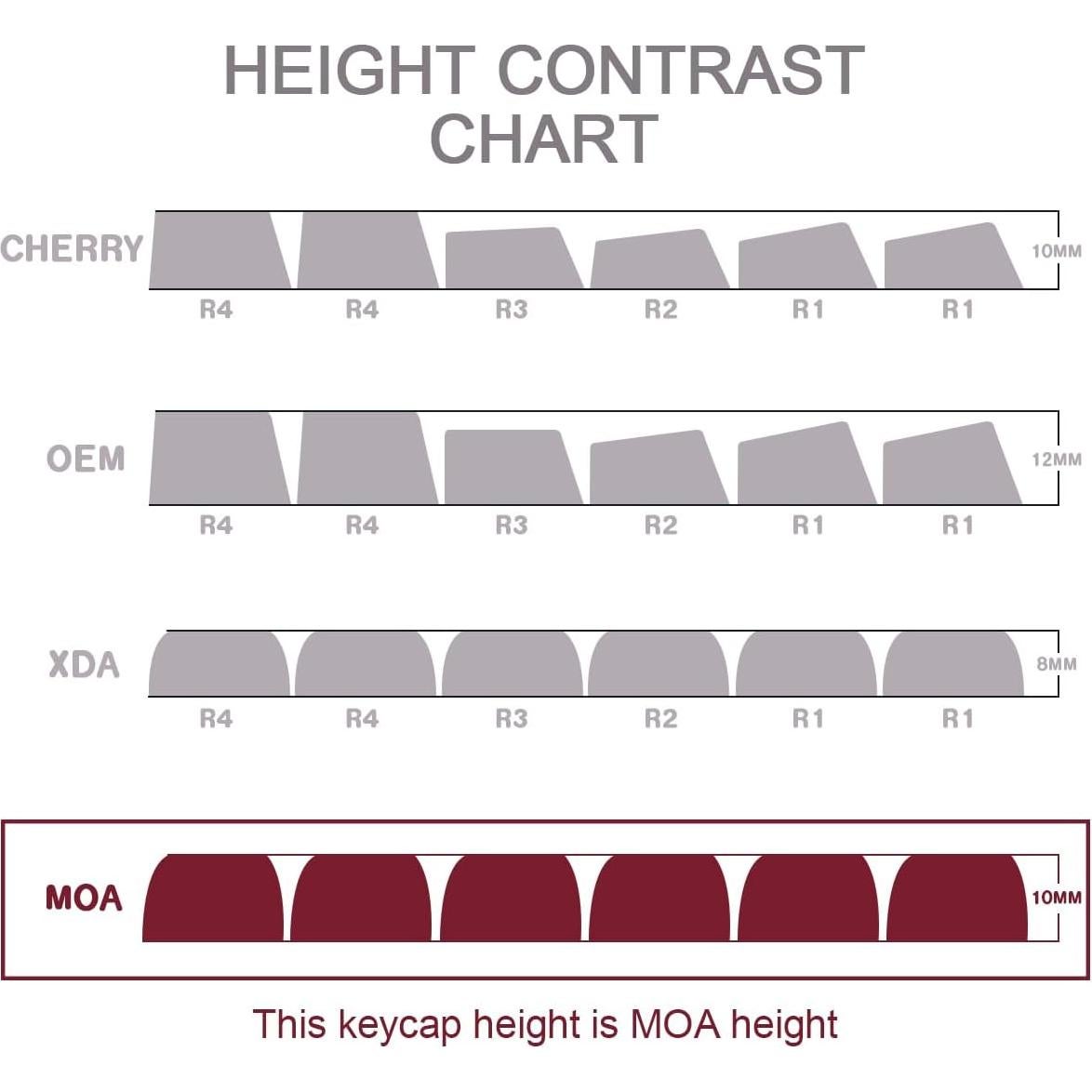 Conjunto de Teclas PBT Hyekit 145 Teclas MOA Rosa para Mecánicos