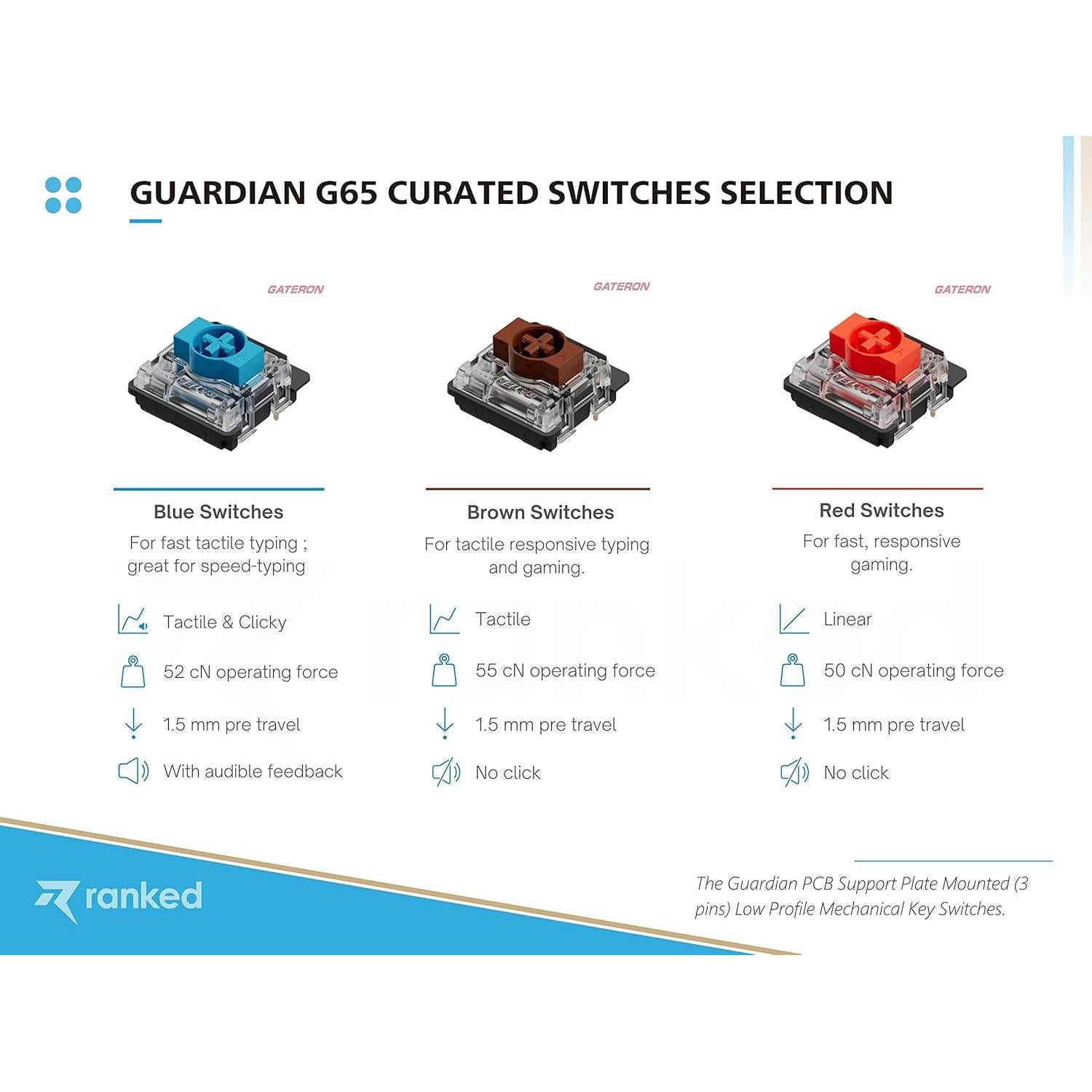 Teclado Mecánico de Juego Ranked Guardian G65 Bajo Perfil RGB