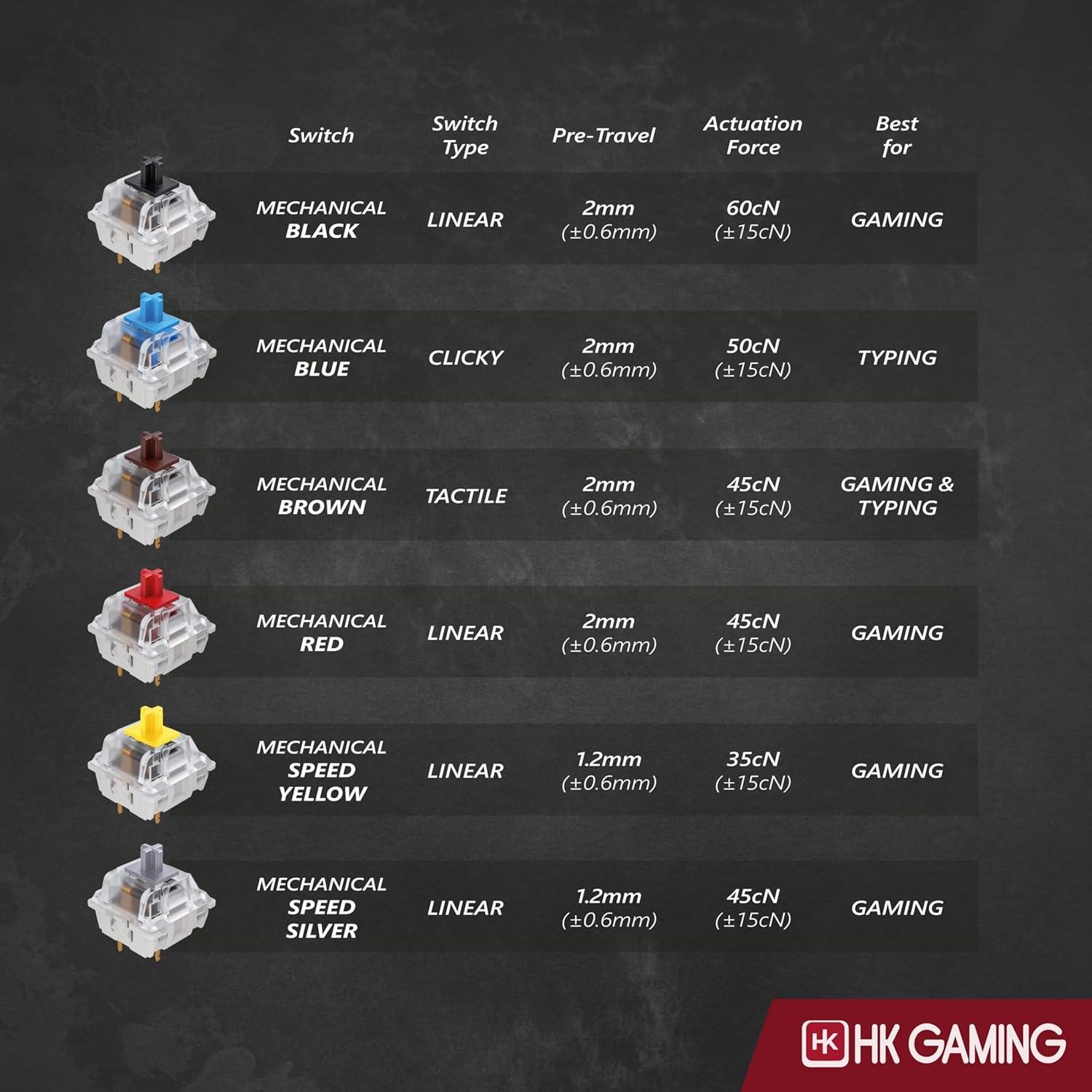 Teclado Mecánico HK Gaming GK75 75% Hotswap RGB Negro