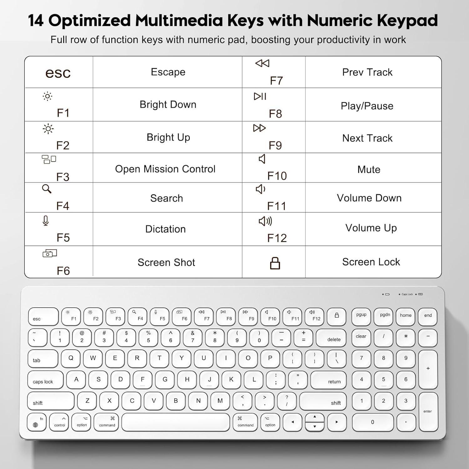 Teclado Bluetooth OMOTON para Mac con Teclado Numérico