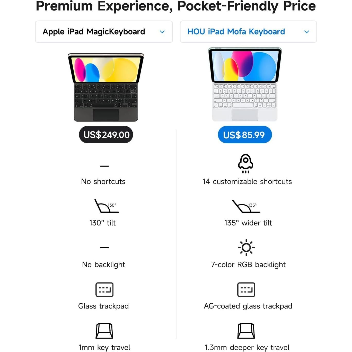 Funda de Teclado HOU para iPad A16 11" 2025, Retroiluminada