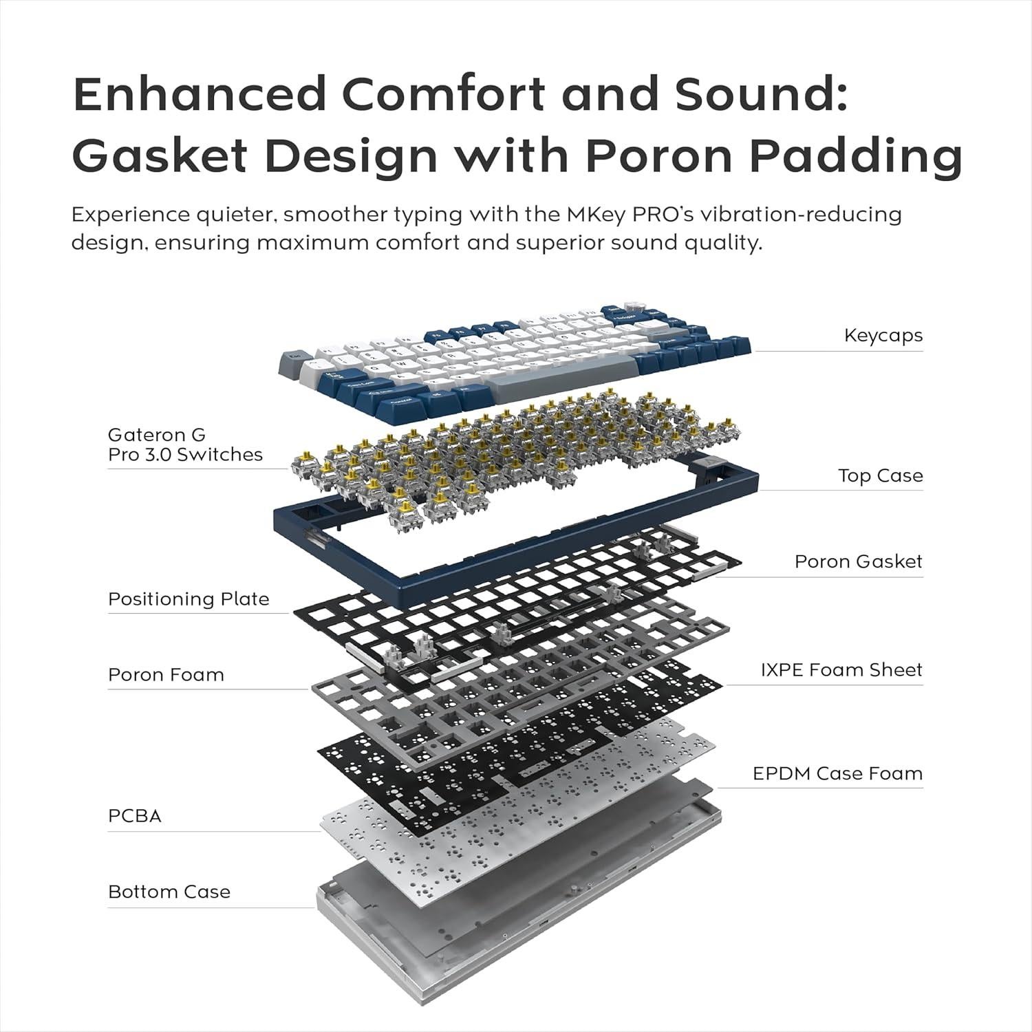 Teclado Mecánico Inalámbrico Montech MKey PRO TKL 75%