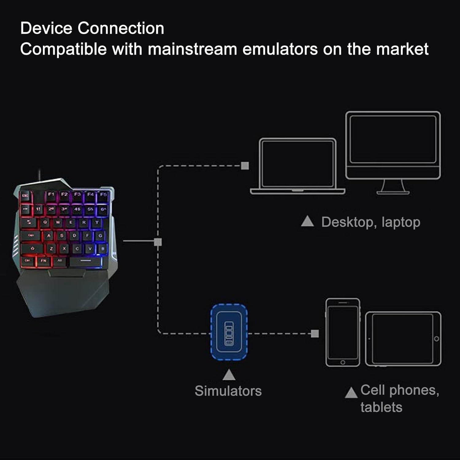 Teclado Mecánico Yosoo RGB Ergonómico para Juegos 35 Teclas