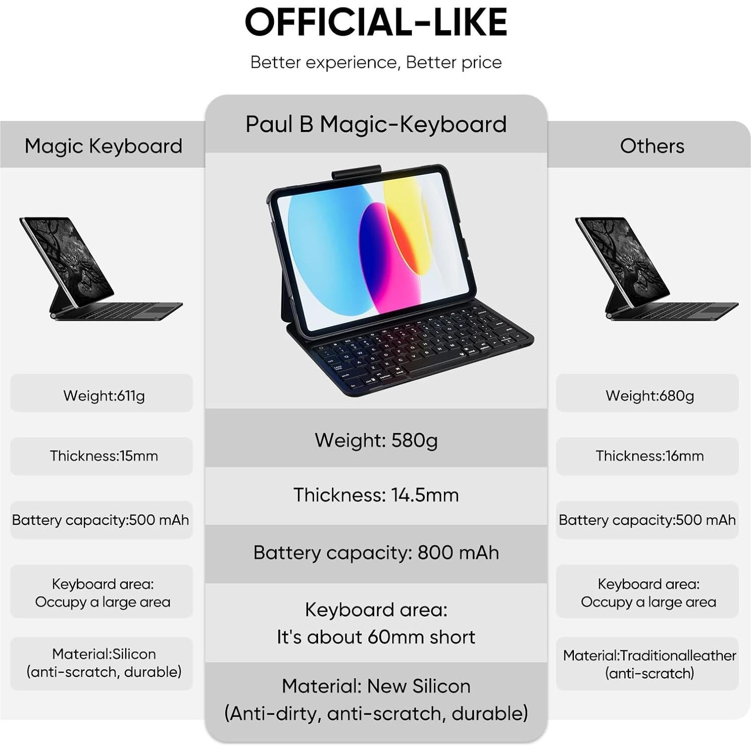 Funda con Teclado Inalámbrico PAUL B para iPad 10ª/11ª Gen 10.9"/11"