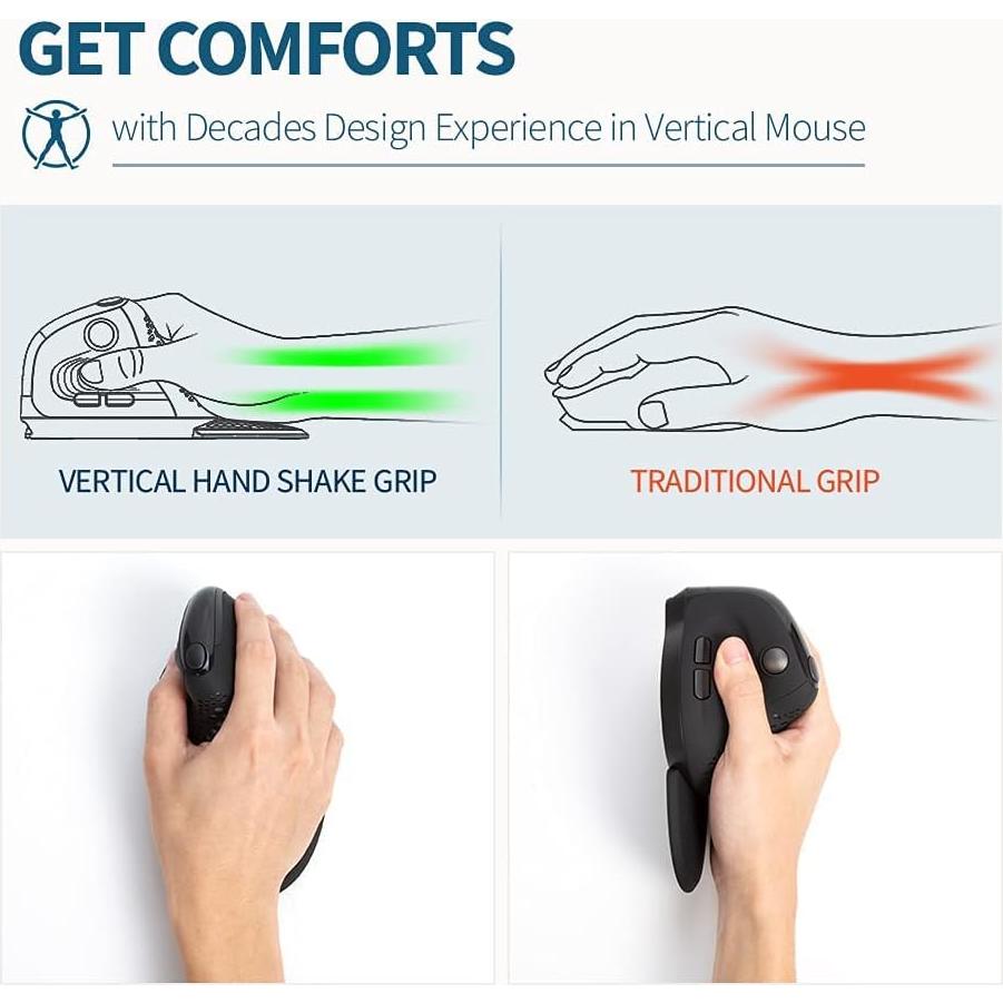 DeLUX Wireless Ergonomic Keyboard and Mouse Combo, Full Size Backlit Split Keyboard and Vertical Mouse with OLED Screen