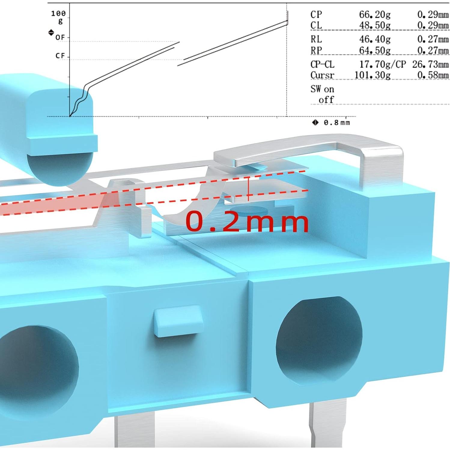 Interruptor de Ratón Kailh GM 2.0 Azul - 10 Piezas
