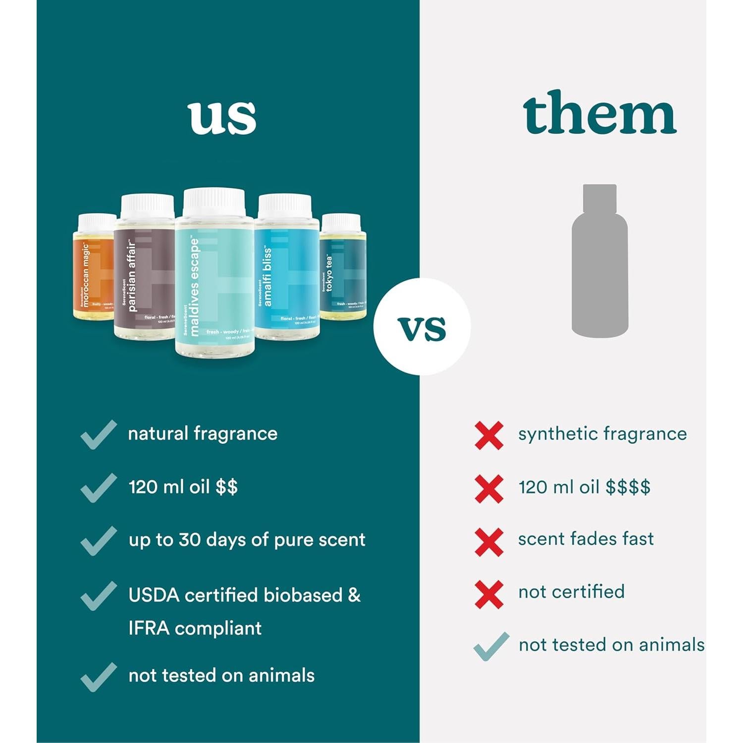 Aceite de Fragancia Homedics SereneScent Escape Maldivas 120ml