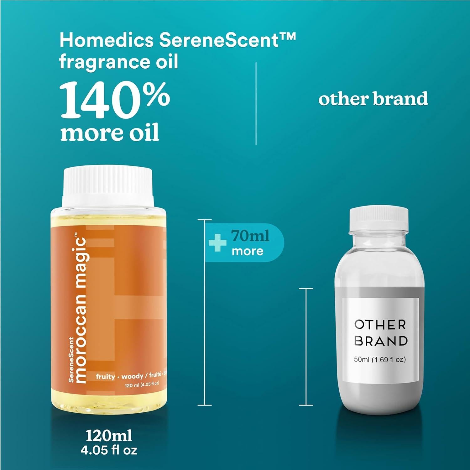 Aceite de Fragancia Marroquí Homedics SereneScent 120ml