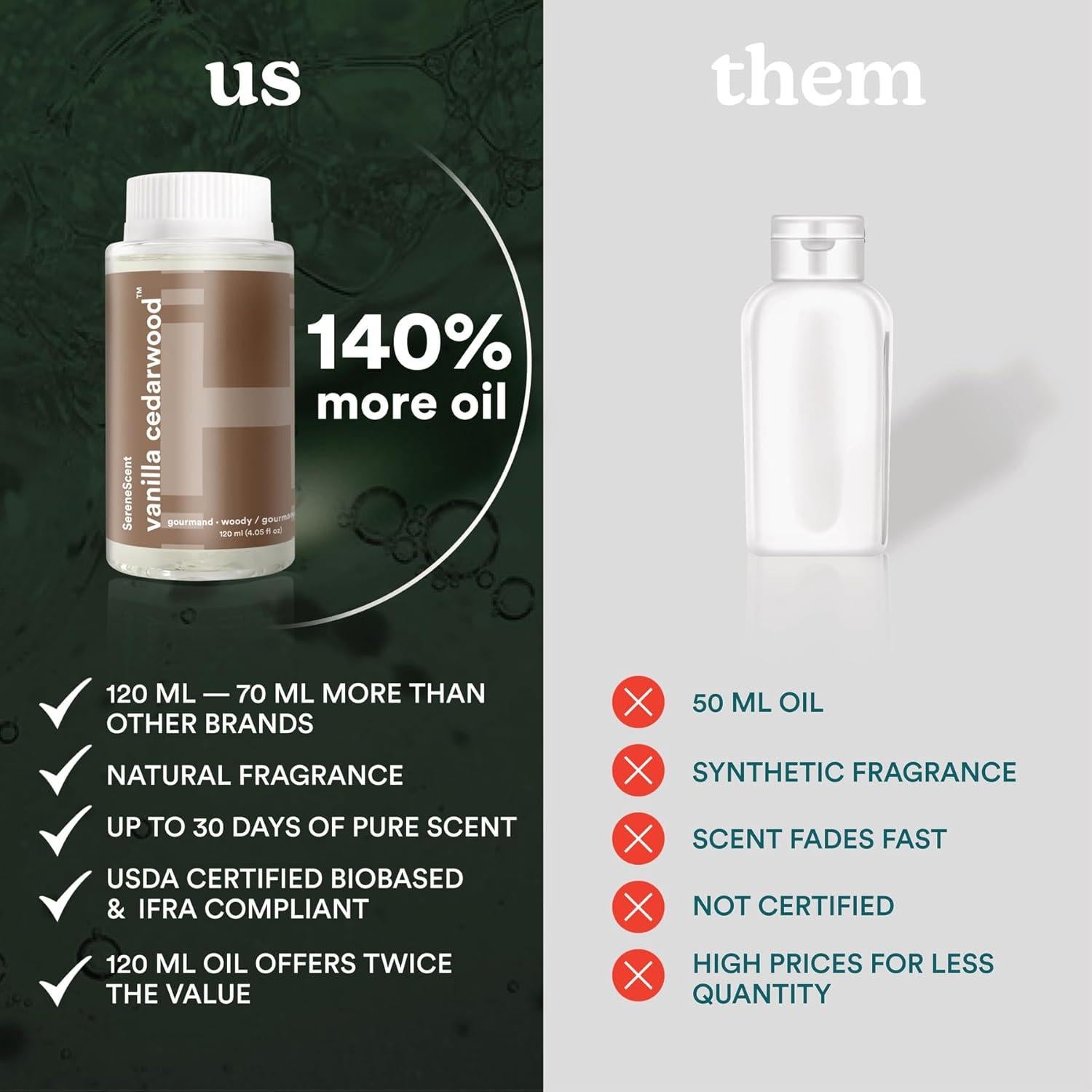 Aceite de Fragancia Homedics SereneScent 120ml Madera de Cedro y Vainilla