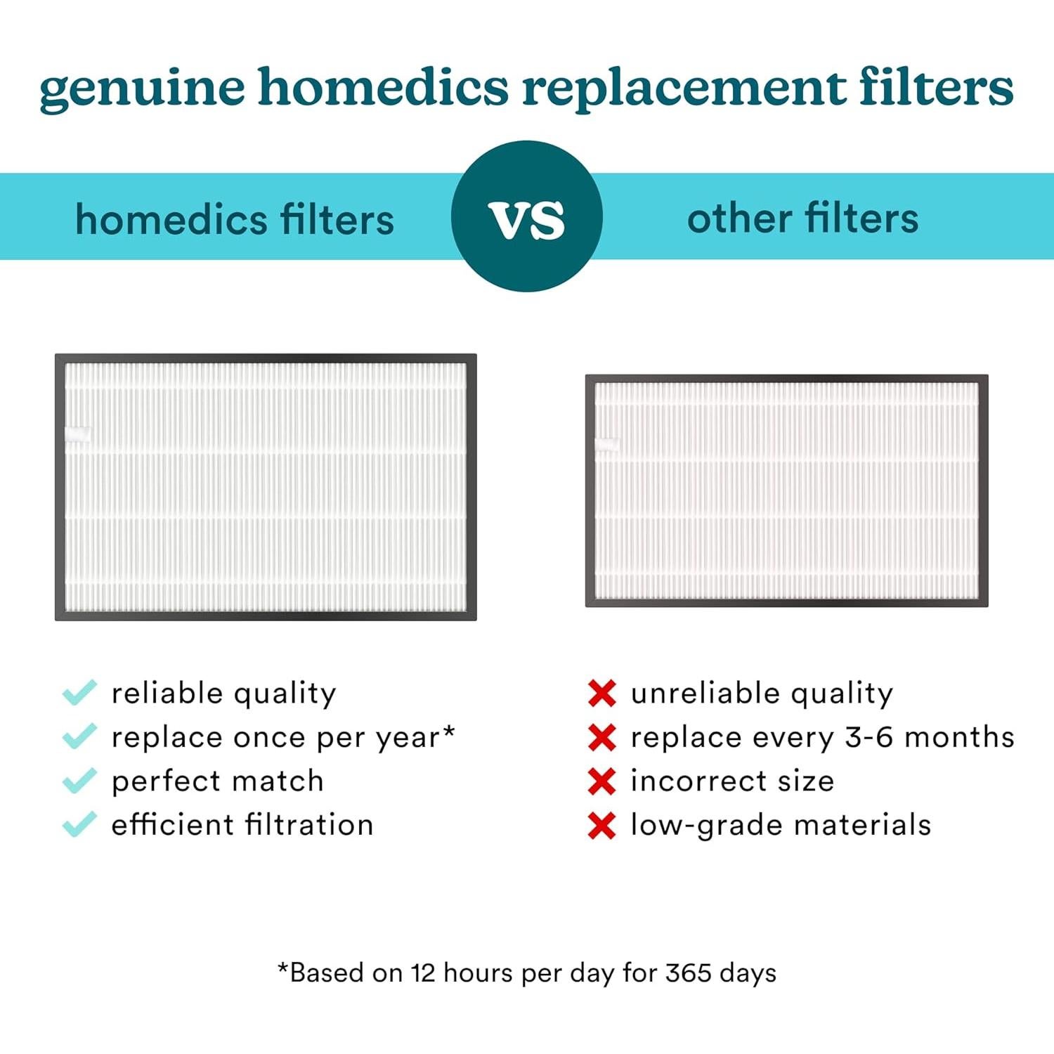 Filtro de Reemplazo True HEPA Homedics AP-C500/AP-C550 - 2 Unidades