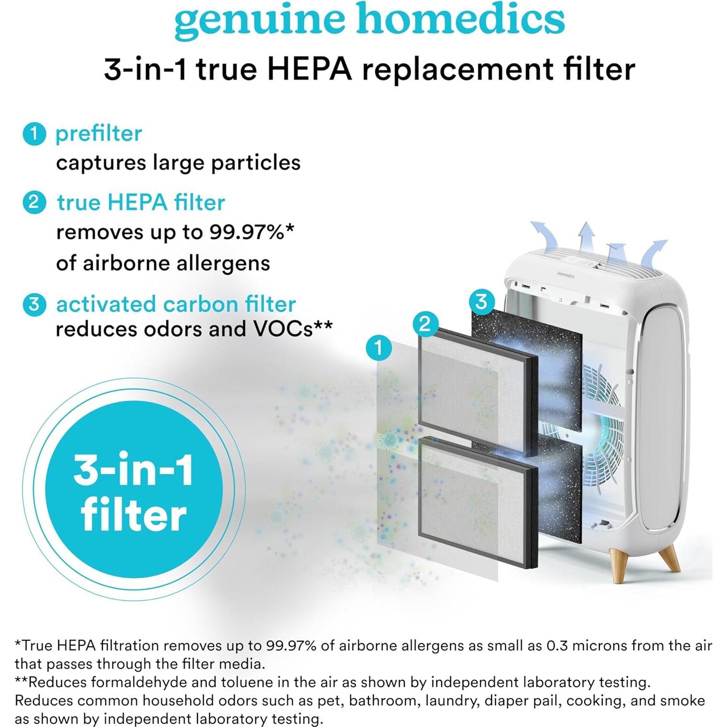 Filtro de Reemplazo True HEPA Homedics AP-C500/AP-C550 - 2 Unidades