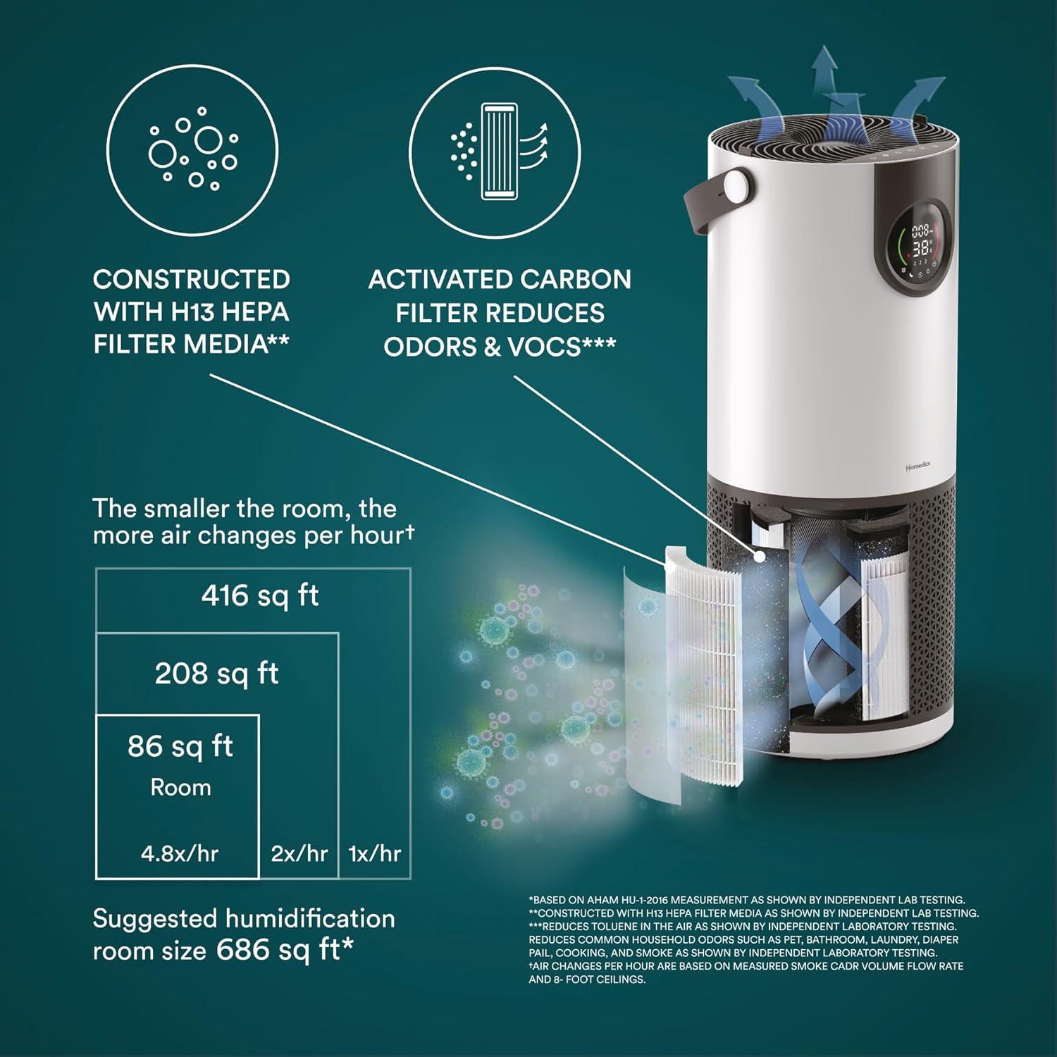 Humidificador y Purificador de Aire Homedics AP-H400 - 38.65 m²