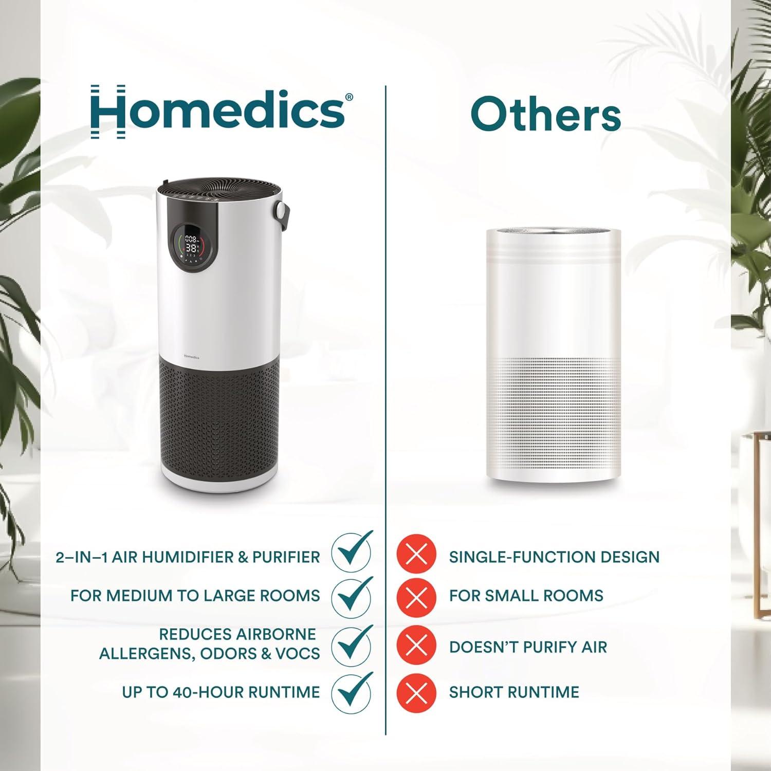 Humidificador y Purificador de Aire Homedics AP-H400 - 38.65 m²