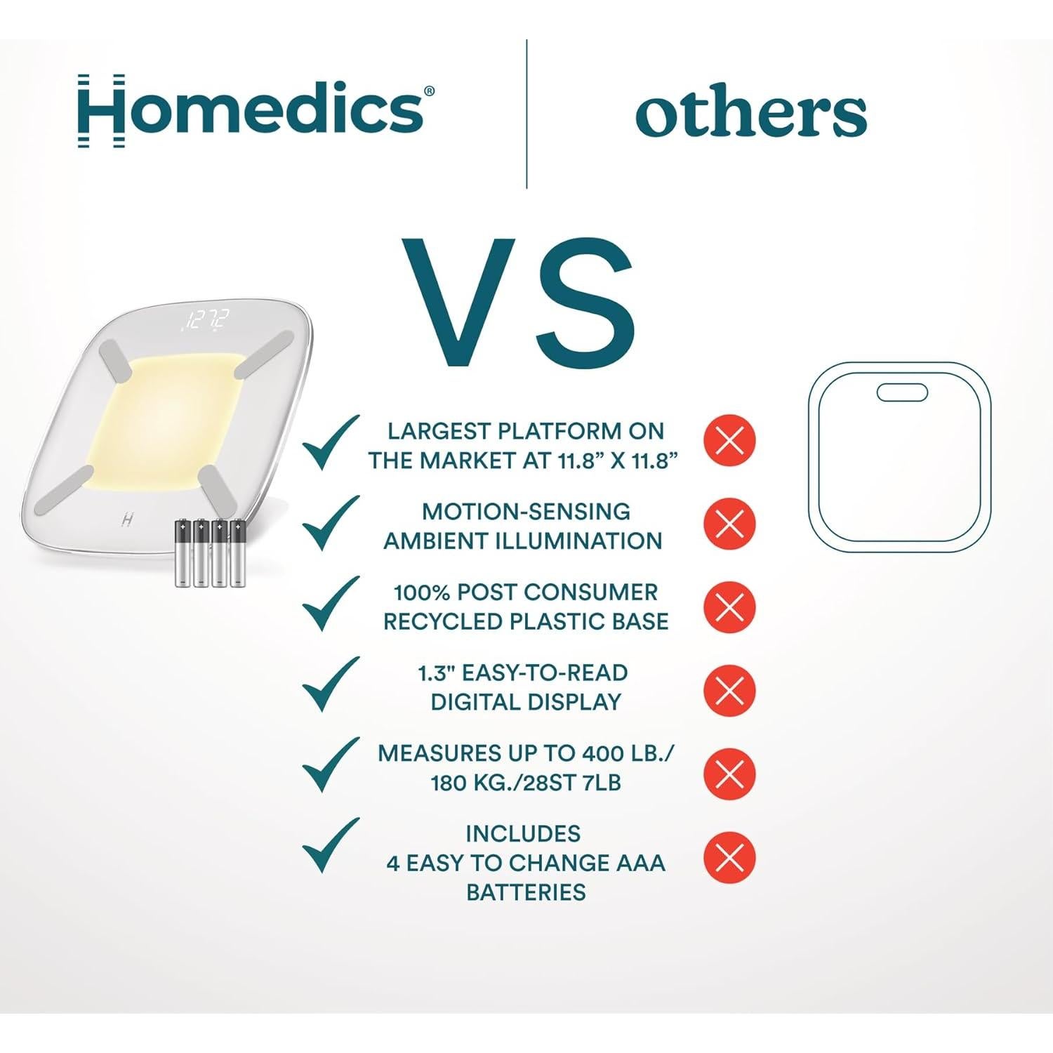 Báscula Digital Inteligente Homedics SCL-BBC200-WT 13 Métricas