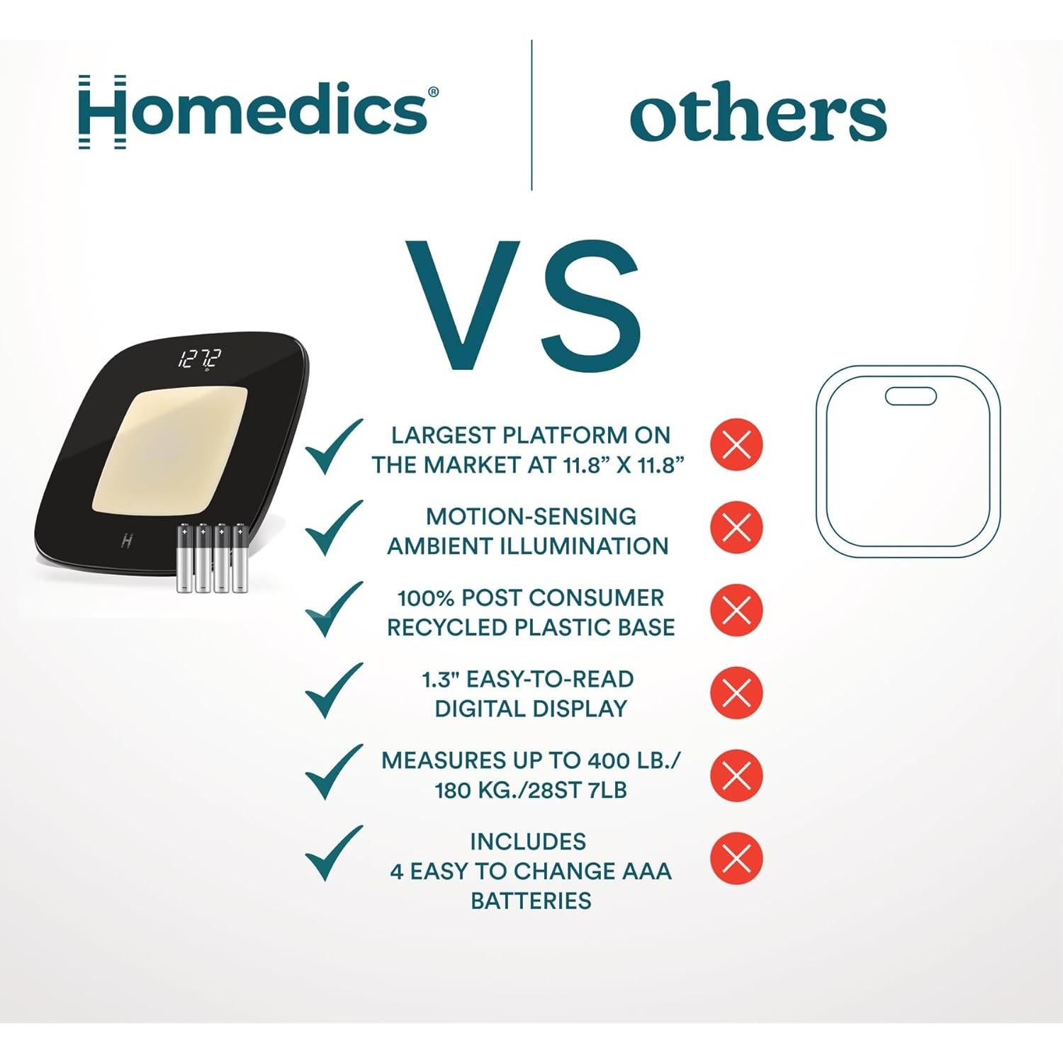 Báscula Digital de Baño Homedics SCL-B100BK, 30x30cm, 181kg