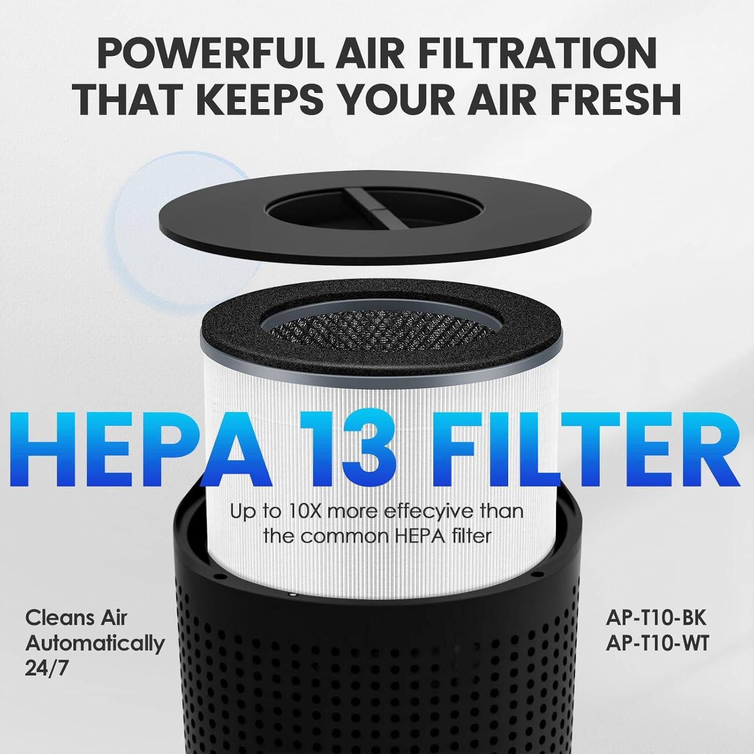 Filtro HEPA AP-T10FL JORAIR para Purificador HoMedics 2 Pzas