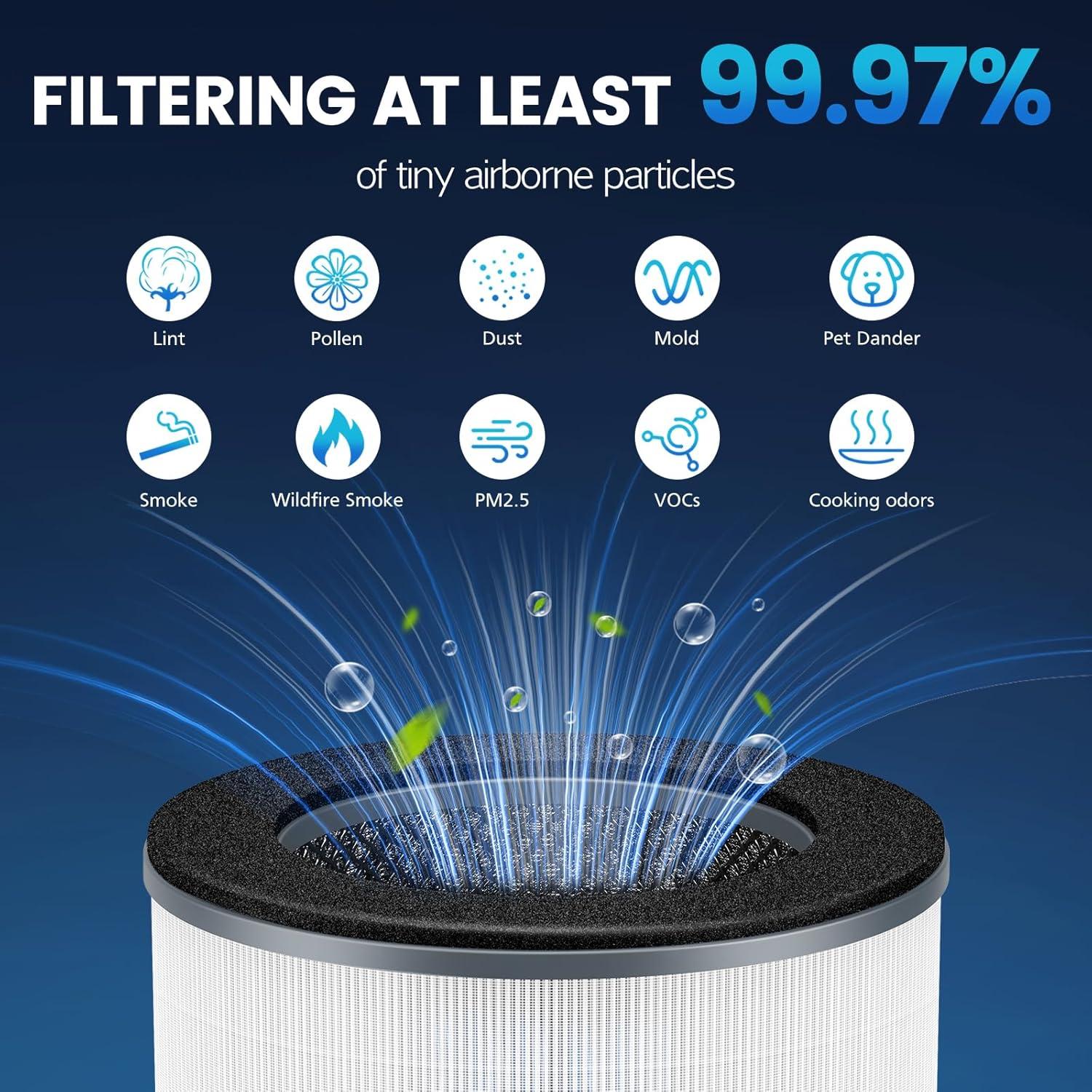 Filtro HEPA AP-T10FL JORAIR para Purificador HoMedics 2 Pzas