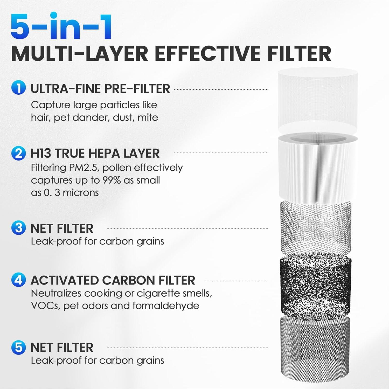 Filtro HEPA AP-T10FL JORAIR para Purificador HoMedics 2 Pzas