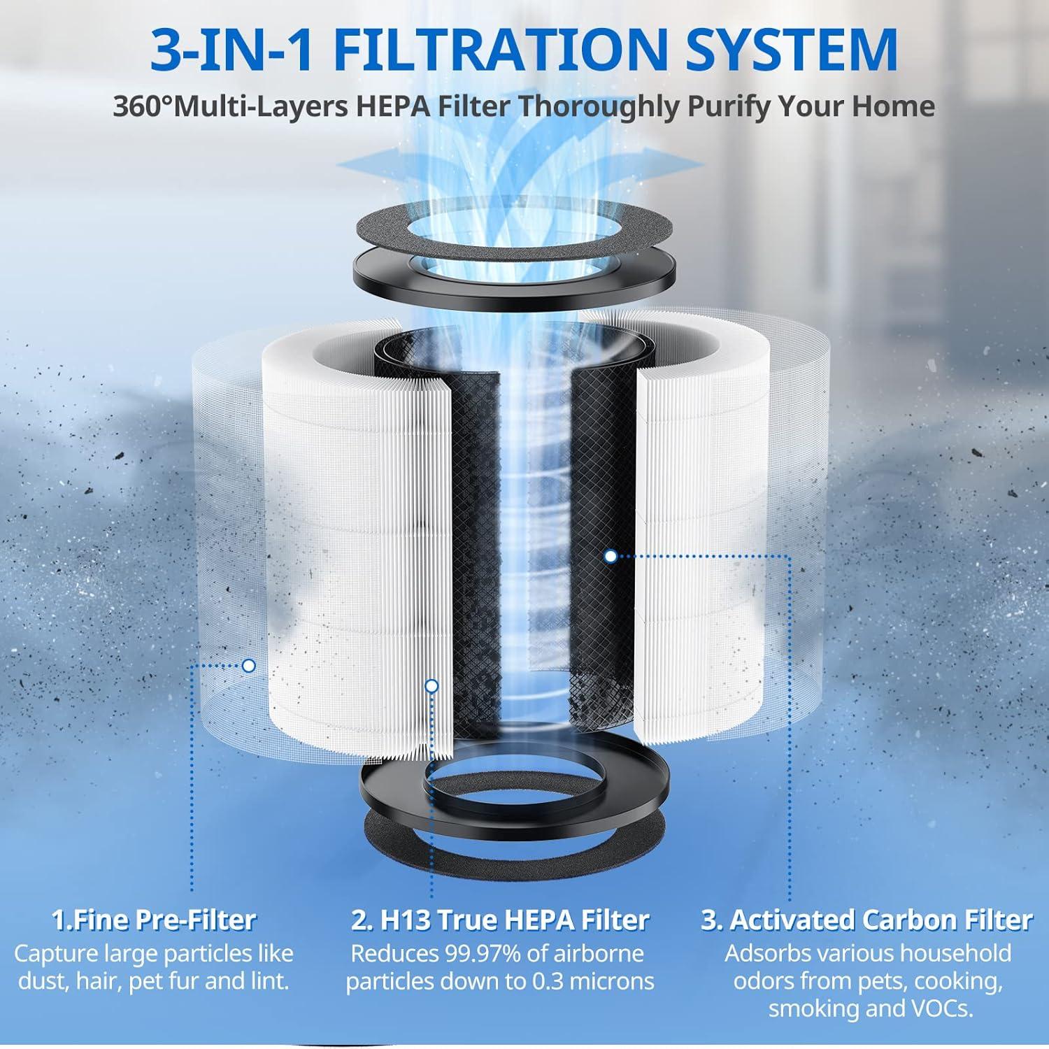 Filtro de Reemplazo HEPA JORAIR AP-T20FL para Purificador
