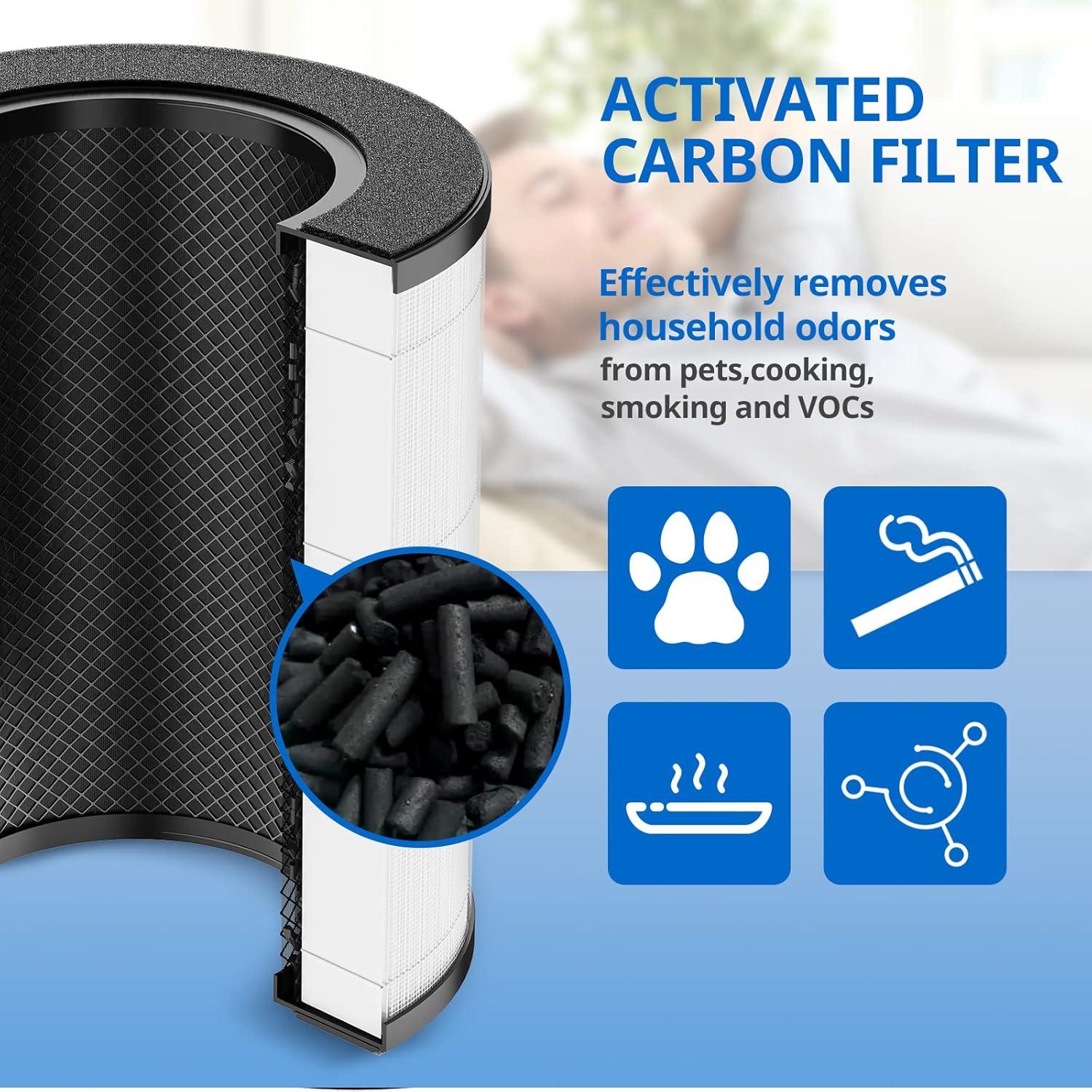 Filtro de Reemplazo HEPA JORAIR AP-T20FL para Purificador