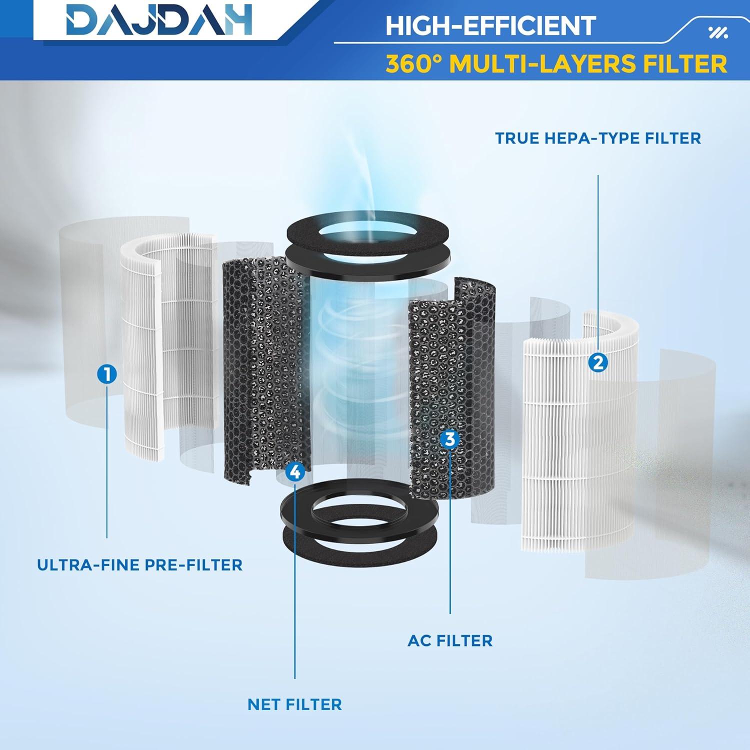 Filtro de Reemplazo HEPA DAJDAH AP-T20FL para Purificador de Aire