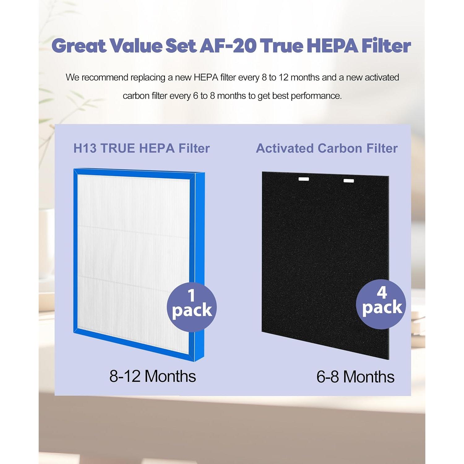 Filtro de Reemplazo HEPA Popurure AF-20FL para Purificadores HoMedics