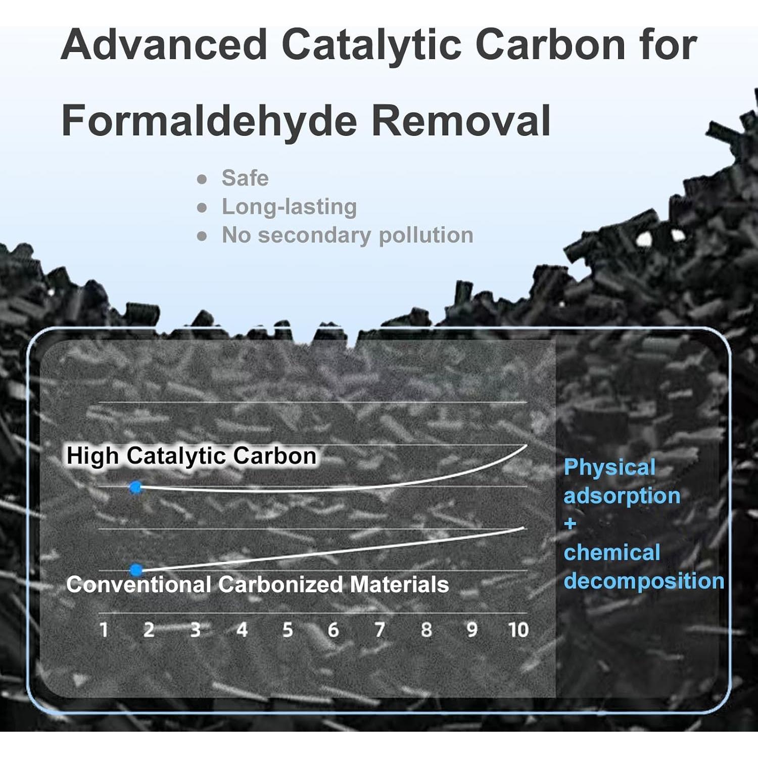 Filtro HEPA Verdadero AP-T45 para Purificador HoMedics 30x19.1cm