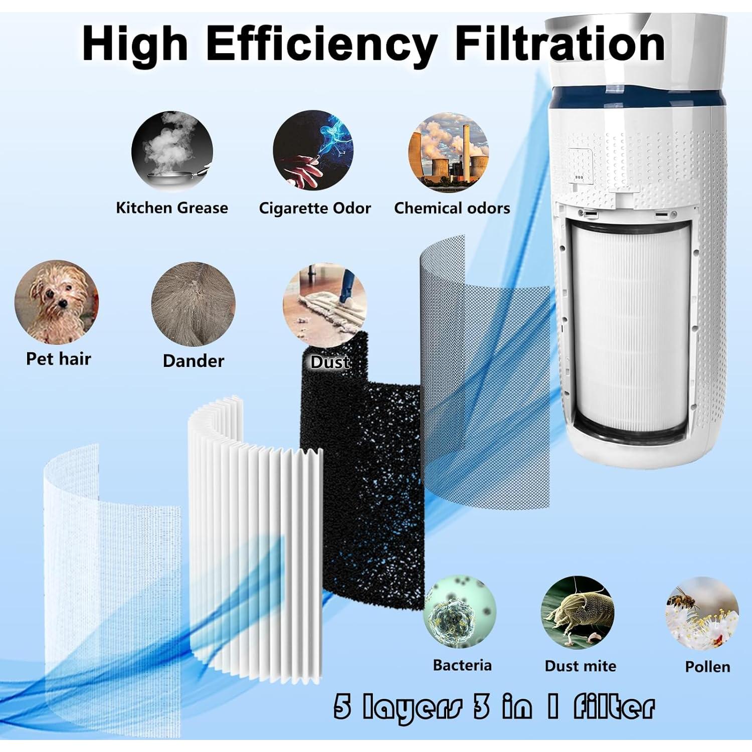 Filtro HEPA Verdadero AP-T45 para Purificador HoMedics 30x19.1cm