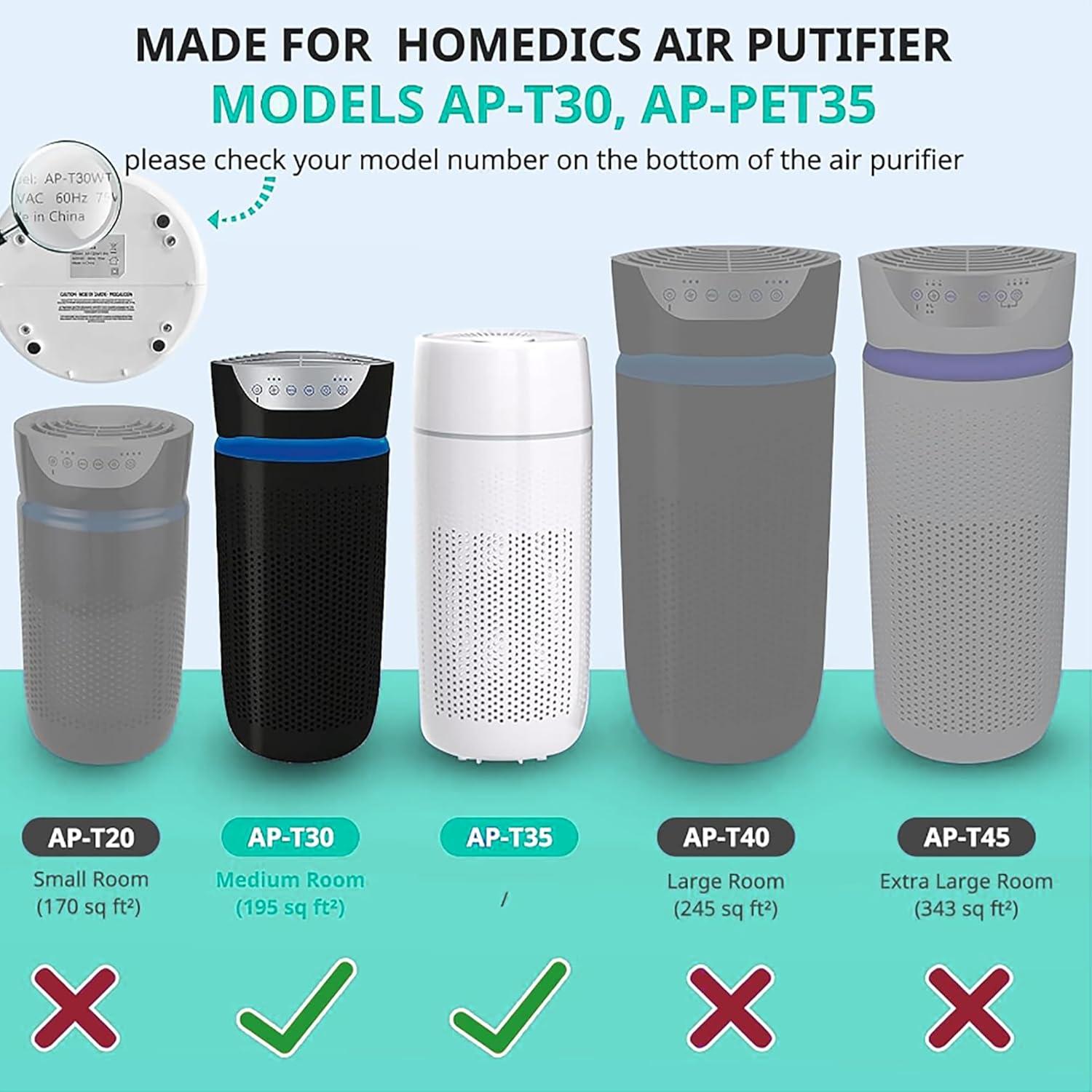 Filtro de Reemplazo Isingoione AP-T30 para Purificador HoMedics