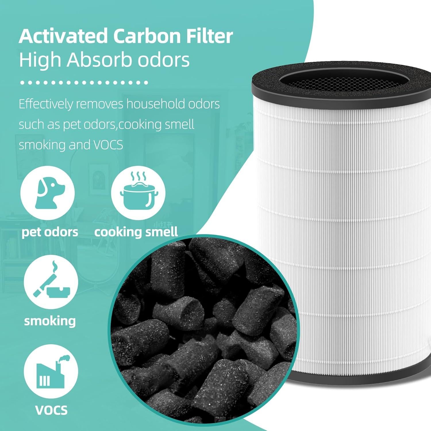 Filtro de Reemplazo Isingoione AP-T30 para Purificador HoMedics