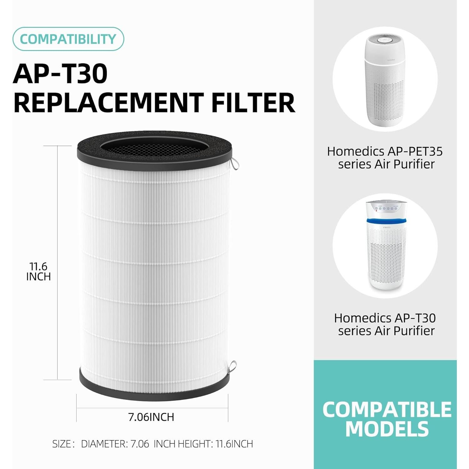 Filtro de Reemplazo Isingoione AP-T30 para Purificador HoMedics