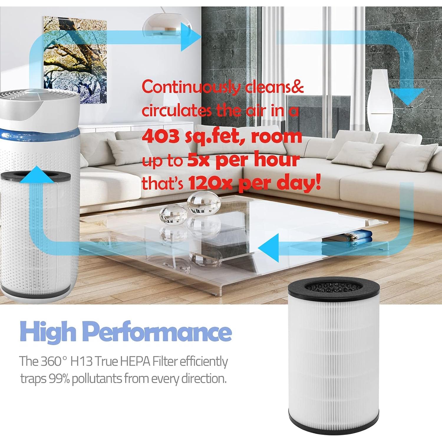 Filtro HEPA Ulrempart para Purificadores AP-T30 y AP-PET35