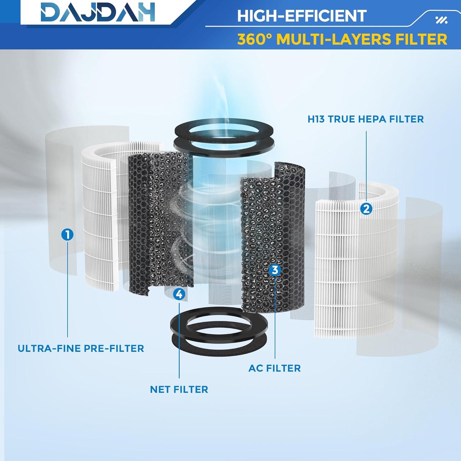 Filtro de Reemplazo HEPA DAJDAH AP-T40FL para Purificador Homedics