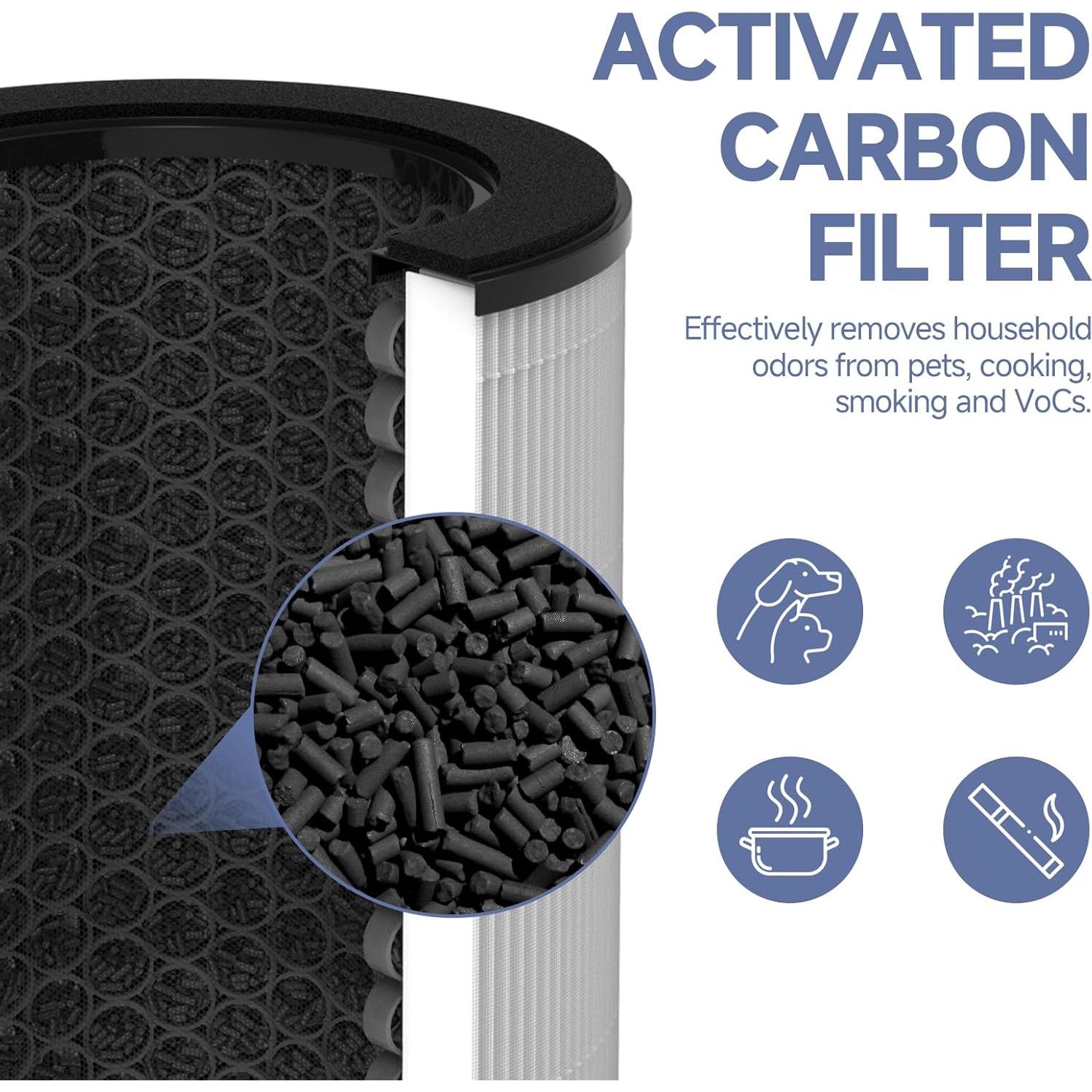 Filtro de Reemplazo H13 HEPA Horserdy AP-T40FL para Purificador