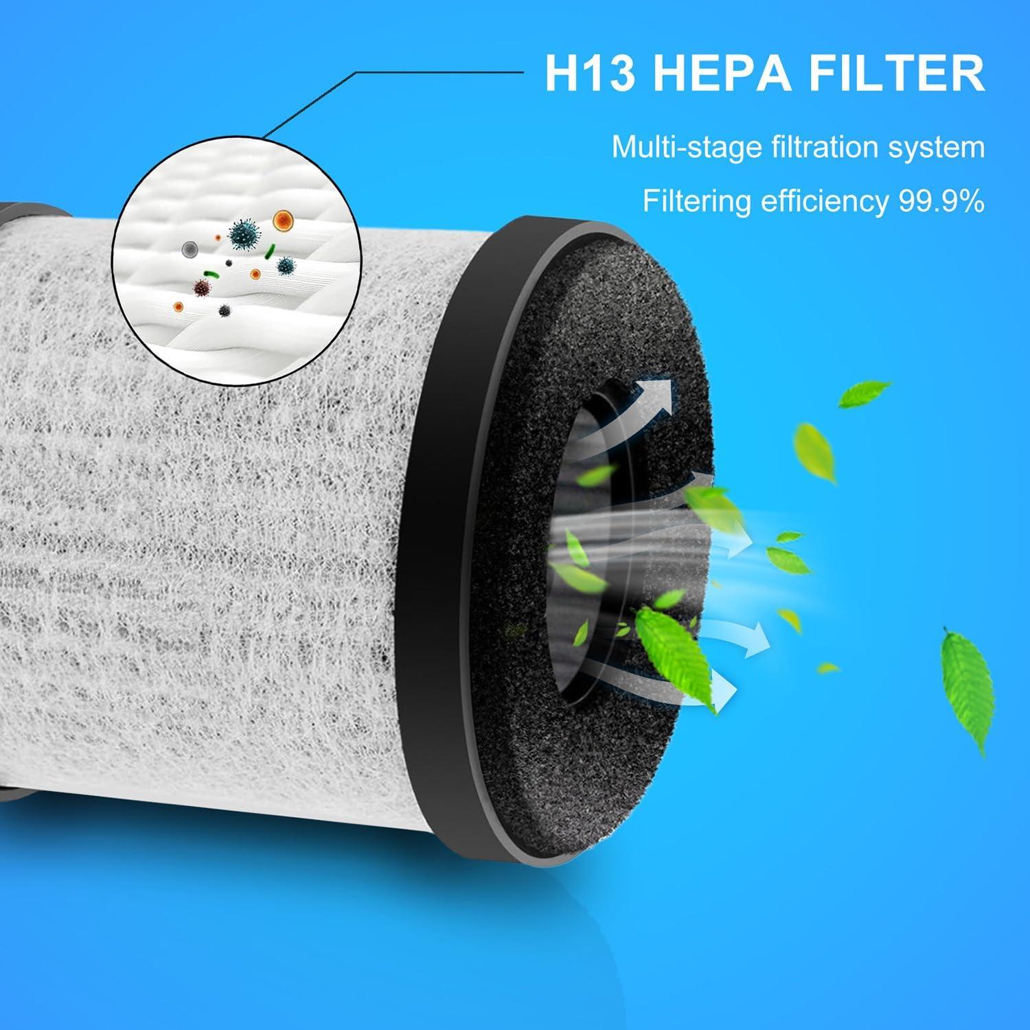 Filtro HEPA H13 de Reemplazo CAN-MEAGEREN para Purificador AP-P60