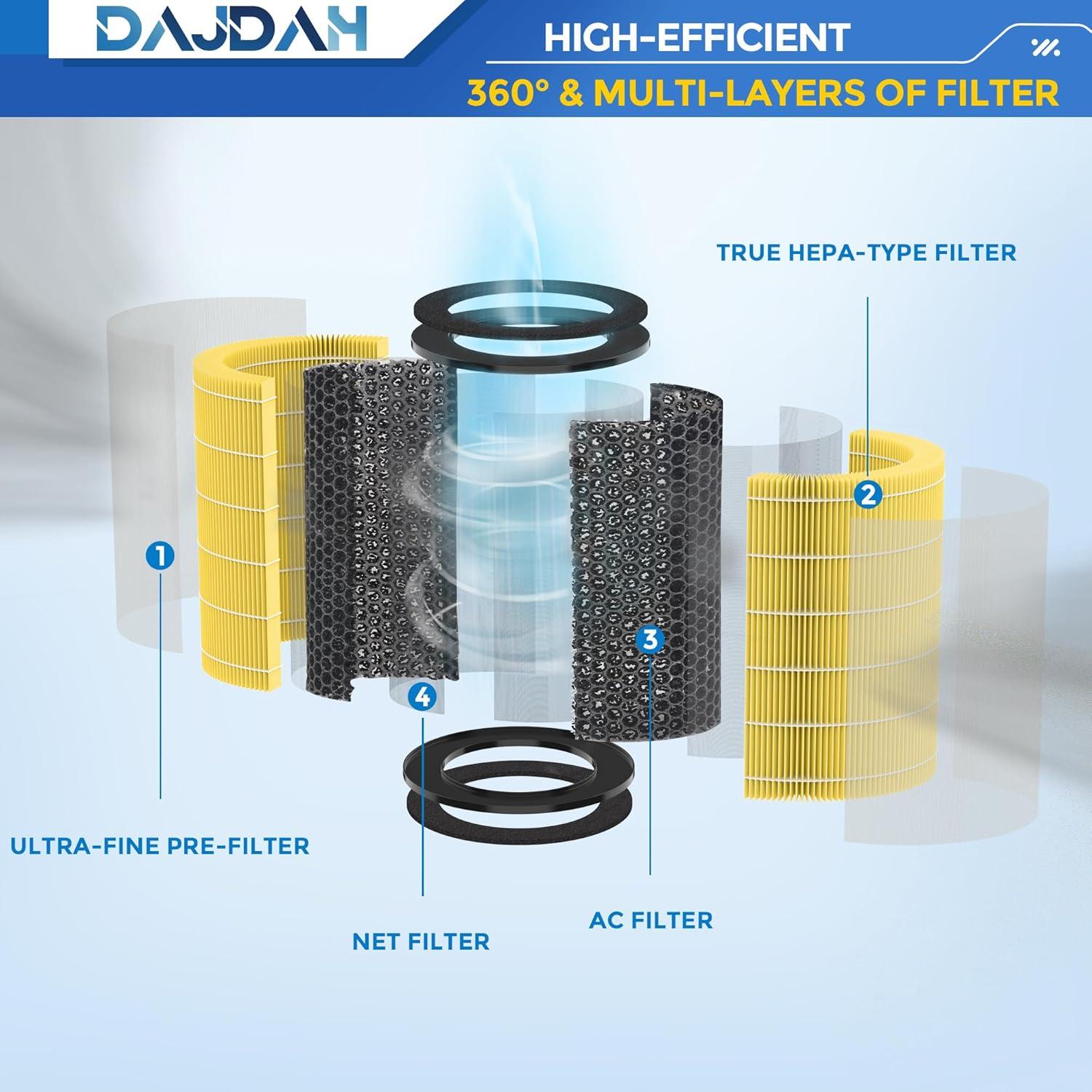 Filtro de Aire DAJDAH AP-T30FL para Purificador Homedics