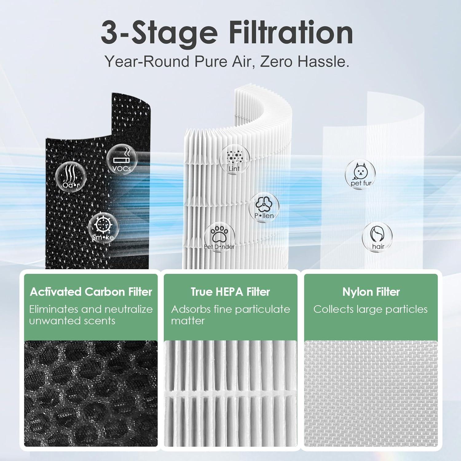 Filtro de Reemplazo HSIAMEN AP-T100FL para Purificador HoMedics