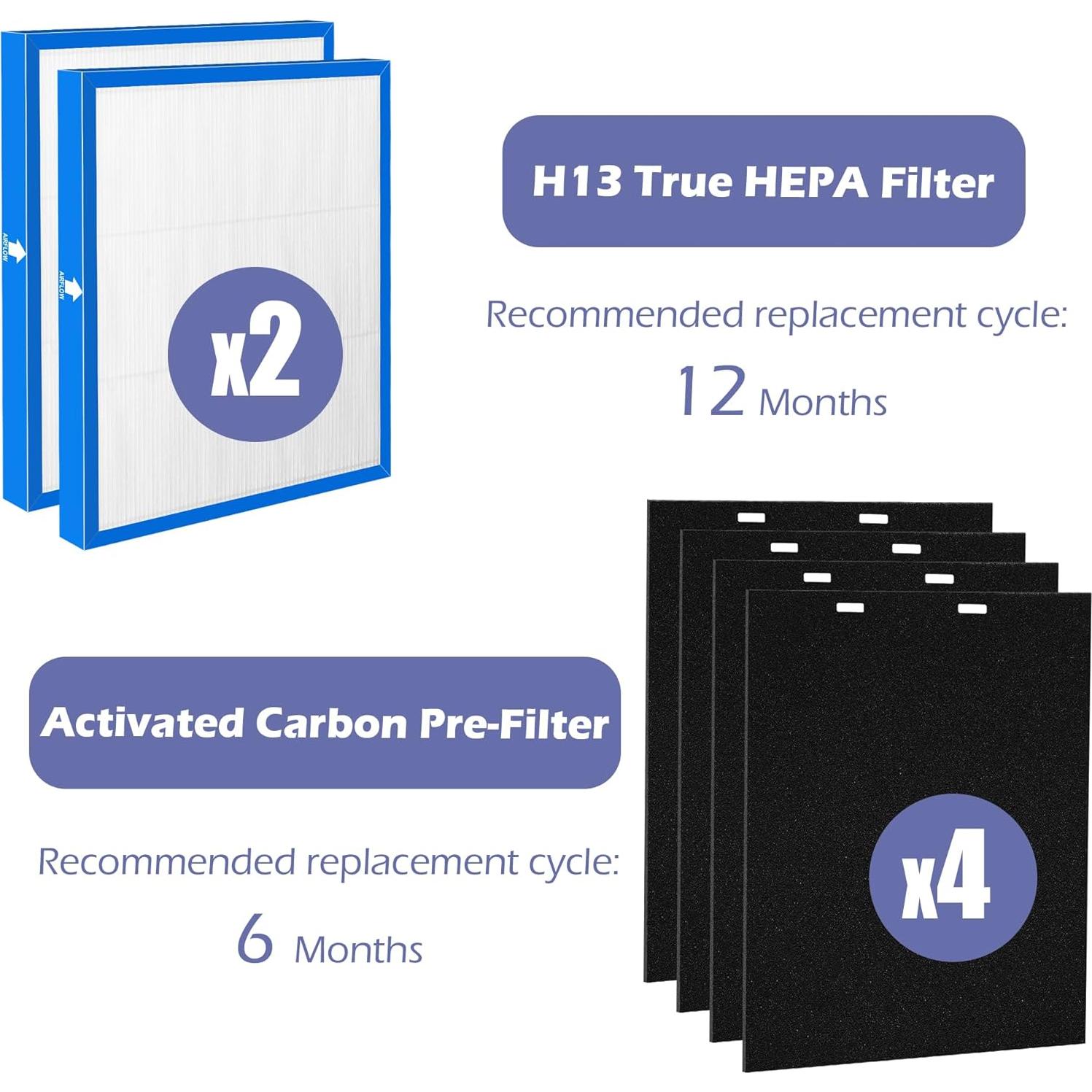 Filtro HEPA Popurure AF-20 Compatible Purificador HoMedics