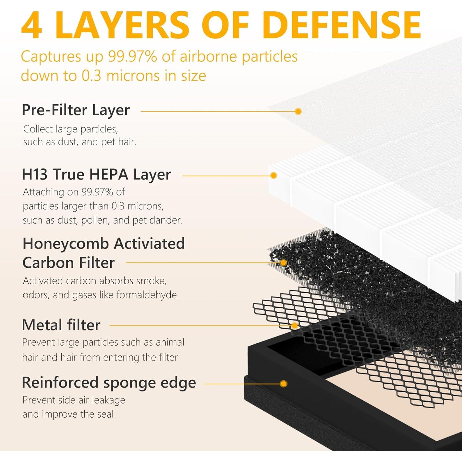 Paquete de 4 Filtros HEPA C500FL Homedics AP-C500/AP-C550