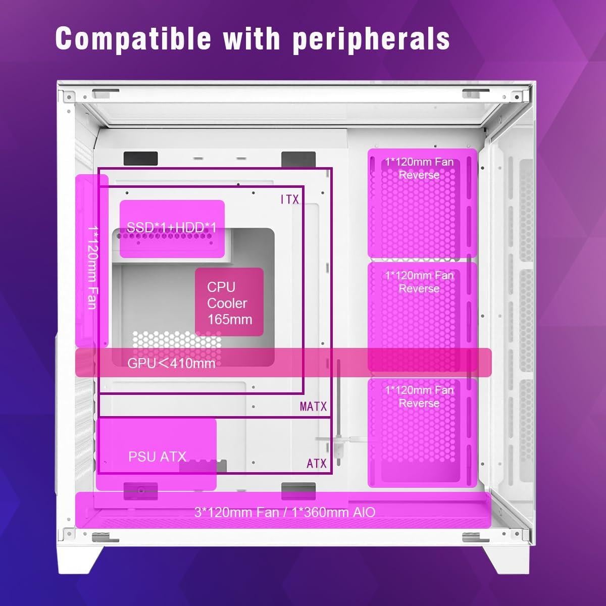 RUIX OV403 ATX Mid-Tower PC Case, Pre-Installed 4 x 120mm Prism ARGB PWM Fans and Graphics Card Holder, Three-Sided Tempered Glass Panels, USB 3.0 & Type-C Ports, Gaming Computer Case - White