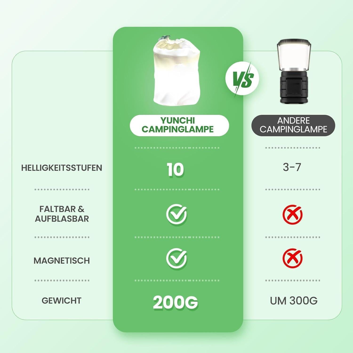 Linterna LED Plegable YUNCHI 500 Lúmenes Resistente al Agua